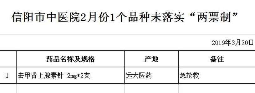 信陽市中醫(yī)院2月份1個品種未落實(shí)“兩票制”