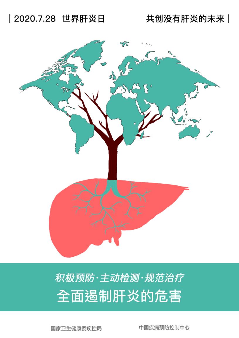 早預(yù)防、早發(fā)現(xiàn)、早治療，小心呵護(hù)您的“肝”